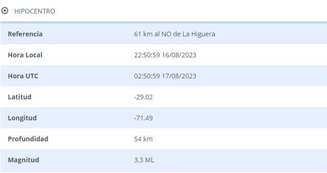 Último temblor registrado en Chile. Foto: CSN   