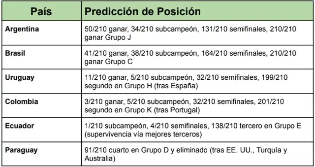 Mundial 2026 Mundial 2026