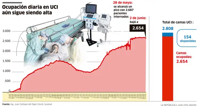 Coronavirus en Perú