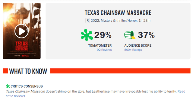 Calificación de Rotter Tomatoes a La masacre de Texas de Netflix. Foto: captura