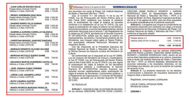 Foto: Resoluciones Supremas y Ministeriales publicadas en El Peruano.   