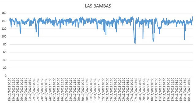 COES LAS BAMBAS COES LAS BAMBAS