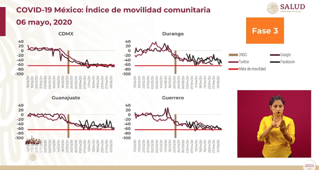 Informe de movilidad México. Foto: Captura.