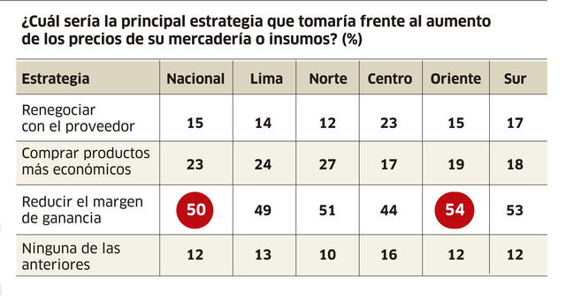 Infografía - La República