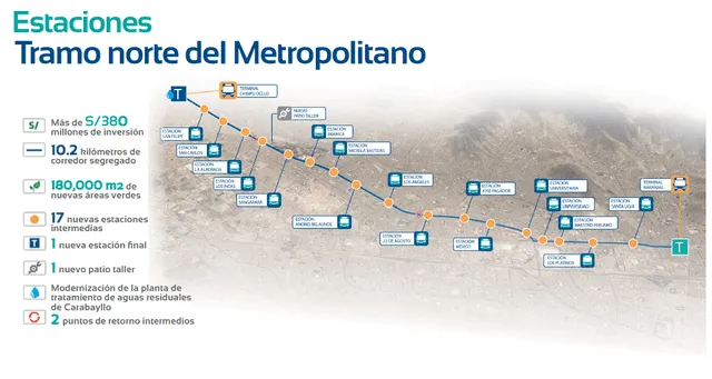 Proyecto de ampliación del tramo del Metropolitano. Foto: Municipalidad de Lima