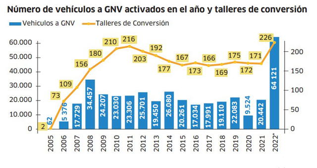  Infografía - La República    