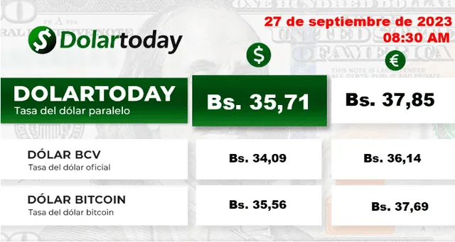  DolarToday: precio del dólar en Venezuela hoy, jueves 28 de septiembre. Foto: dolartoday.com   