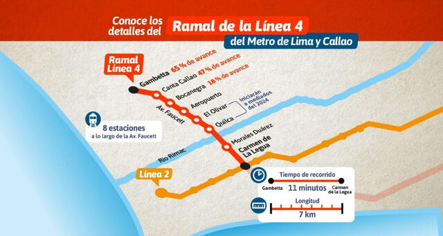 Ramal de la Línea 4 del Metro de Lima. Foto: ATU   