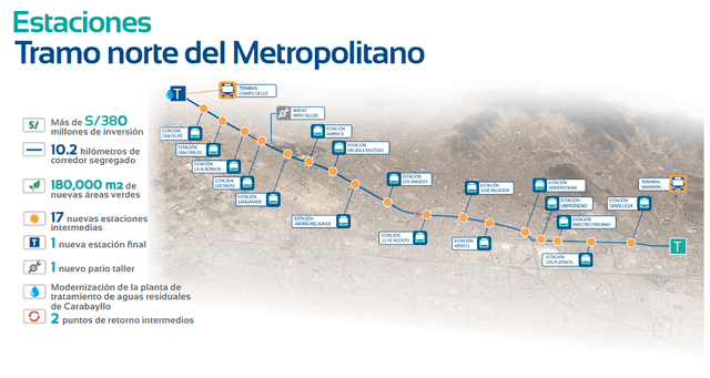  Tramo norte debió se posterga un año más tras ser anunciado para el 2023. Foto: Municipalidad de Lima   