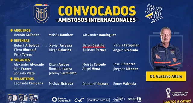 Byron Castillo en la lista de convocados de Ecuador. Foto: selección ecuatoriana