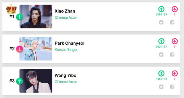 100 artistas asiáticos más atractivos: cantantes y actores de dramas. Créditos: King Choice