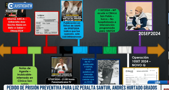  Cronología de Andrés Hurtado desde el inicio de la investigación hasta su captura. | Foto: Justicia TV/Fiscalía. 