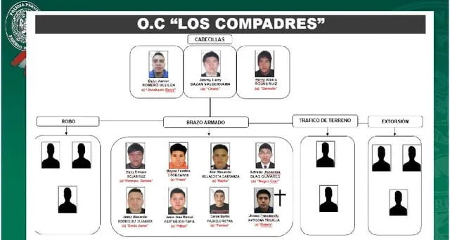 Banda criminal Los Compadres Banda criminal Los Compadres