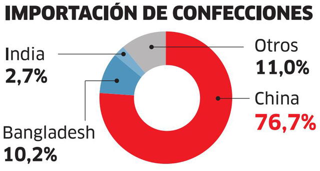 Infografía-La Republica.