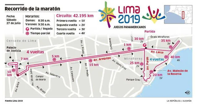 Maratón Lima 2019