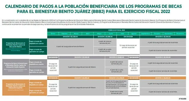 Calendario actualizado de la Beca Benito Juárez 2022