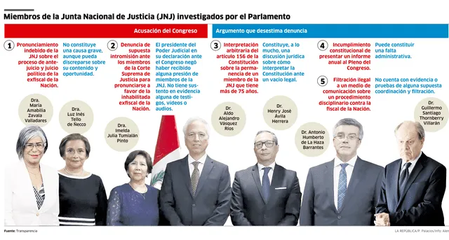 larepublica.pe