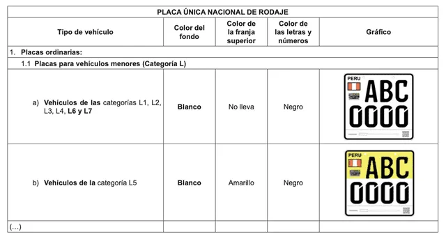 Cambios en las placas únicas nacionales en vehículos menores. Foto: El Peruano.   