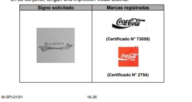Parte comparativa de la resolución de Indecopi. Parte comparativa de la resolución de Indecopi.