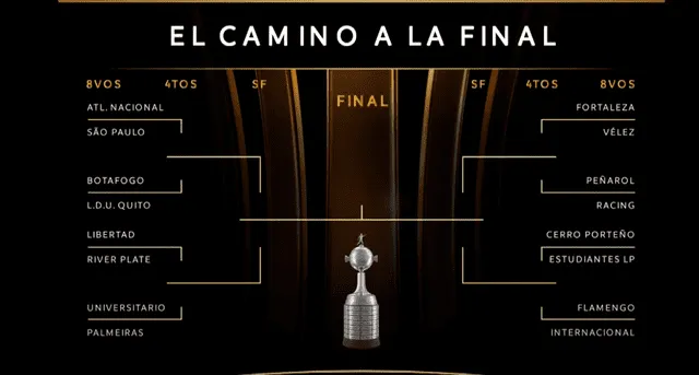 Cronograma de los octavos de final de la Copa Libertadores 2025. Foto: Conmebol.   