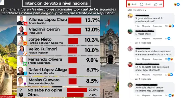 Estadísticas del post más viral en Facebook. Foto: Facebook   