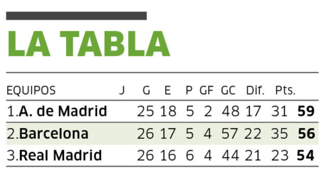 tabla liga española