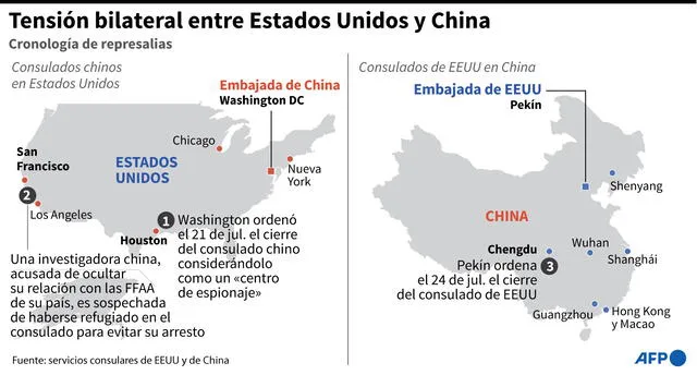 Mapas que muestran los consulados de EE. UU. en China y de China en EE. UU., y la cronología de la tensión bilateral. Infografía: AFP