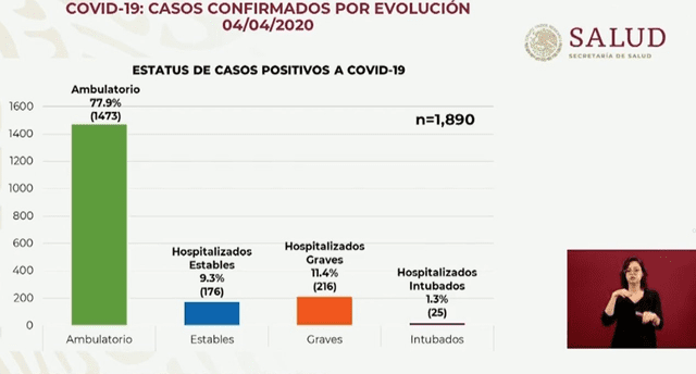 Cifras de coronavirus en México. Foto: Captura.