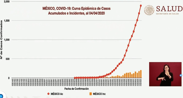 Coronavirus México: revive la conferencia de hoy sábado 4 de abril de 2020