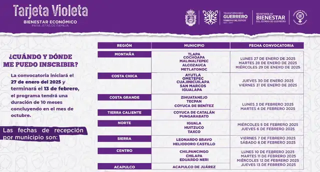  Fechas y dónde registrarse para recibir la Tarjeta Violeta de Bienestar en Guerrero, México. Foto: captura Bienestar   