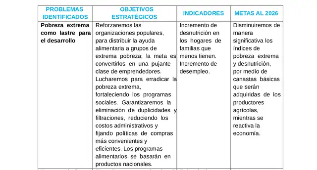  Plan de gobierno de Renovación Popular con miras a las Elecciones 2026 