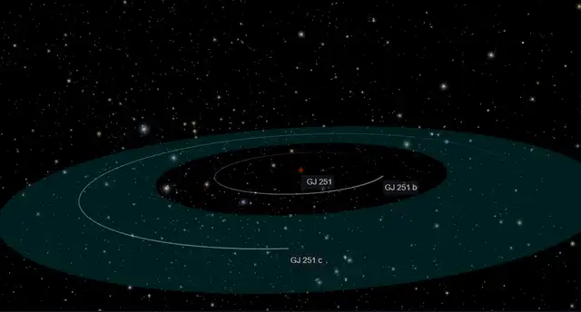 Dos planetas orbitan alrededor la estrella GJ 251. Foto: NASA Dos planetas orbitan alrededor la estrella GJ 251. Foto: NASA