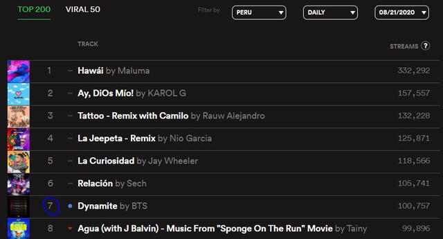 BTS Chart Spotify. Foto: captura