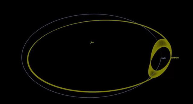 Imagen del pequeño Kamoʻoalewa en su órbita alrededor de la Tierra. Foto: NASA / JPL-Caltech