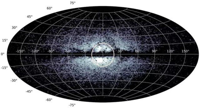 Mapa de estrellas gigantes en las regiones centrales de la Vía Láctea. Dentro del círculo, "el viejo corazón" de nuestra galaxia. Foto: H-W Rix / Instituto Max Planck