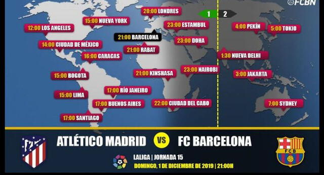 Horarios del partido Barcelona vs. Atlético Madrid por la Liga Santander 2019.