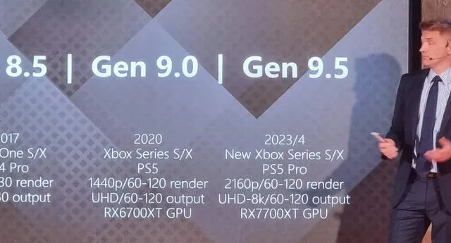 PS5 y Xbox Series X|S