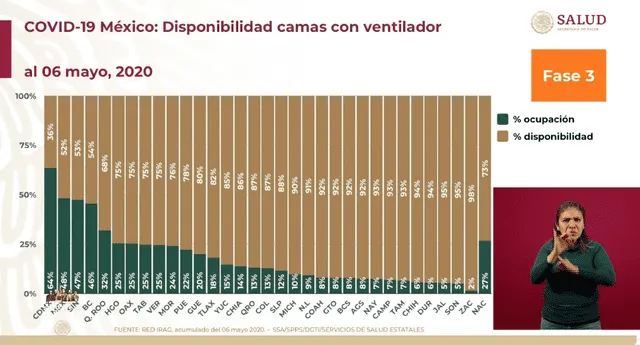 Informe técnico diario. Foto: Captura.