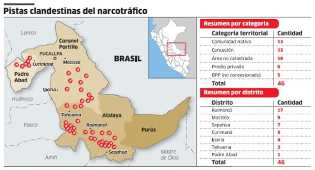 Infografía-La República.