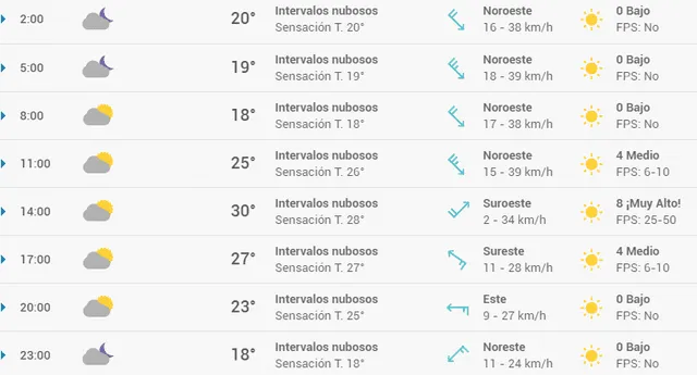 Pronóstico del tiempo en Málaga hoy, miércoles 6 de mayo de 2020.