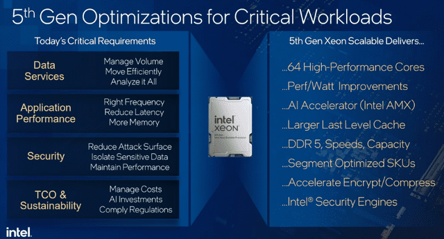 Los nuevos Xeon mejoran su capacidad de carga. Foto: Intel   