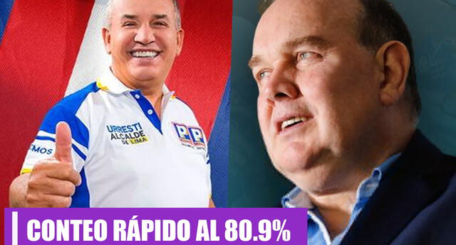 Resultados del Conteo Rápido 2022 en Lima al 80.9%, López Aliaga obtuvo el 26.1% y Urresti 25.9%