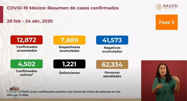 Reporte oficial de cifras de coronavirus en México. (Foto: Captura)