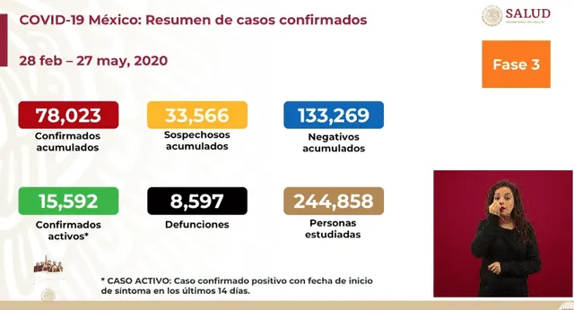 Casos de coronavirus en México. Foto: Captura.