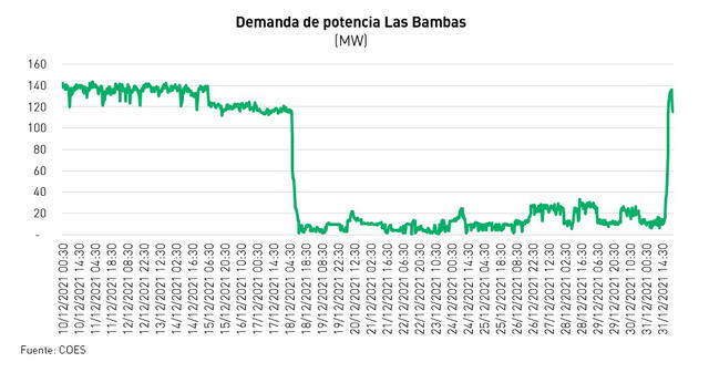 COES LAS BAMBAS COES LAS BAMBAS