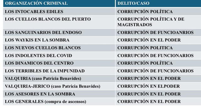 Casos que involucran a Patricia Benavides y Dina Boluarte podrían caerse tras una posible aprobación definitiva del Parlamento. Foto: difusión.   