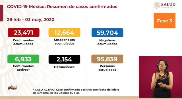 Casos de coronavirus en México. Foto: Captura.