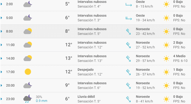 Pronóstico del tiempo en Zaragoza hoy, jueves 26 de marzo de 2020.