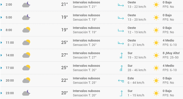 Pronóstico del tiempo en Alicante hoy, sábado 2 de mayo de 2020.