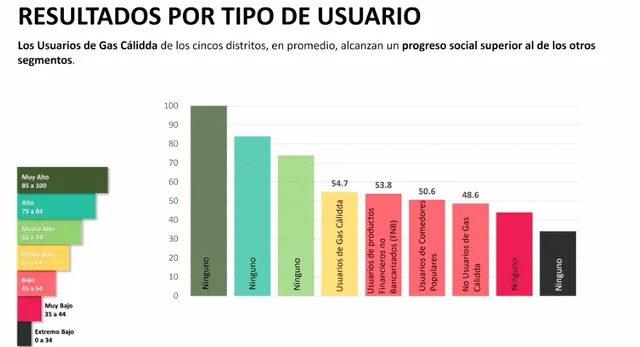 Fuente: Centrum PUCP-Cálidda.